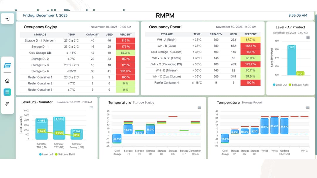 Logistic Dashboard